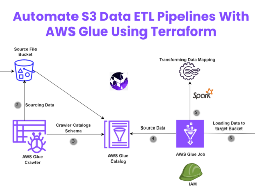 AWS Glue Presentation (1)